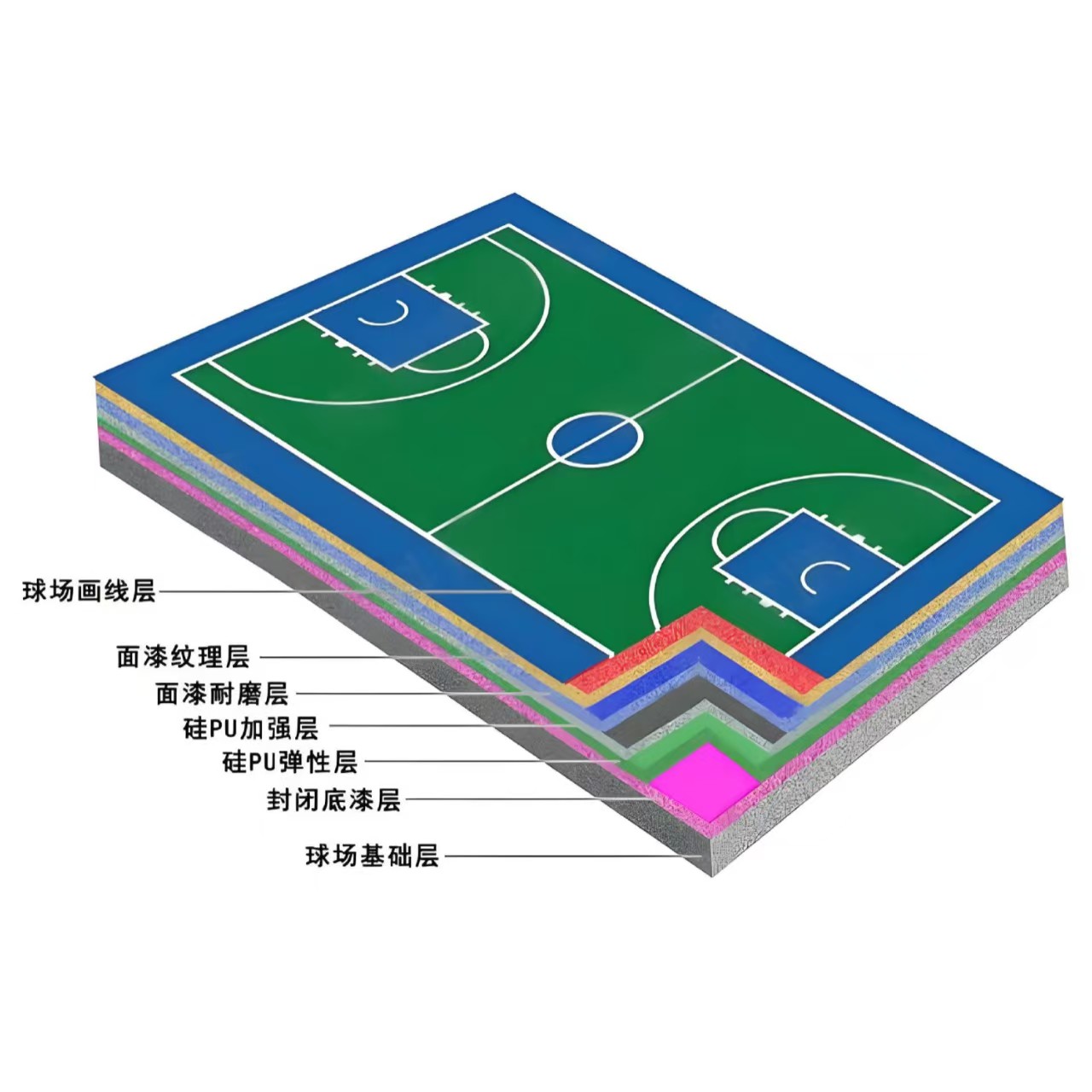 眉山市硅PU材料塑胶跑道 - 价格